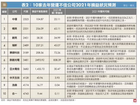 台灣最有錢的公司|【2024台灣十大富豪榜】台灣首富廣達林百里、台灣。